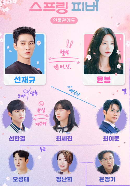 스프링피버 드라마 2