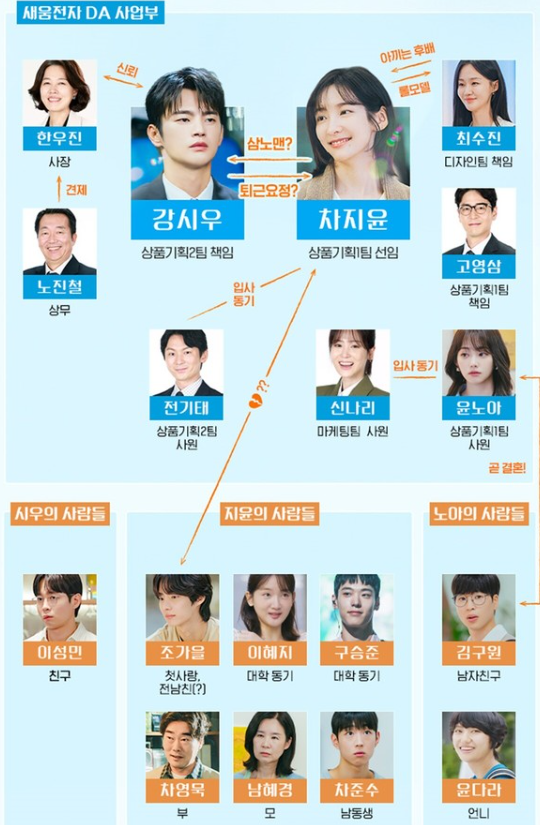내일도 출근 인물관계도 4