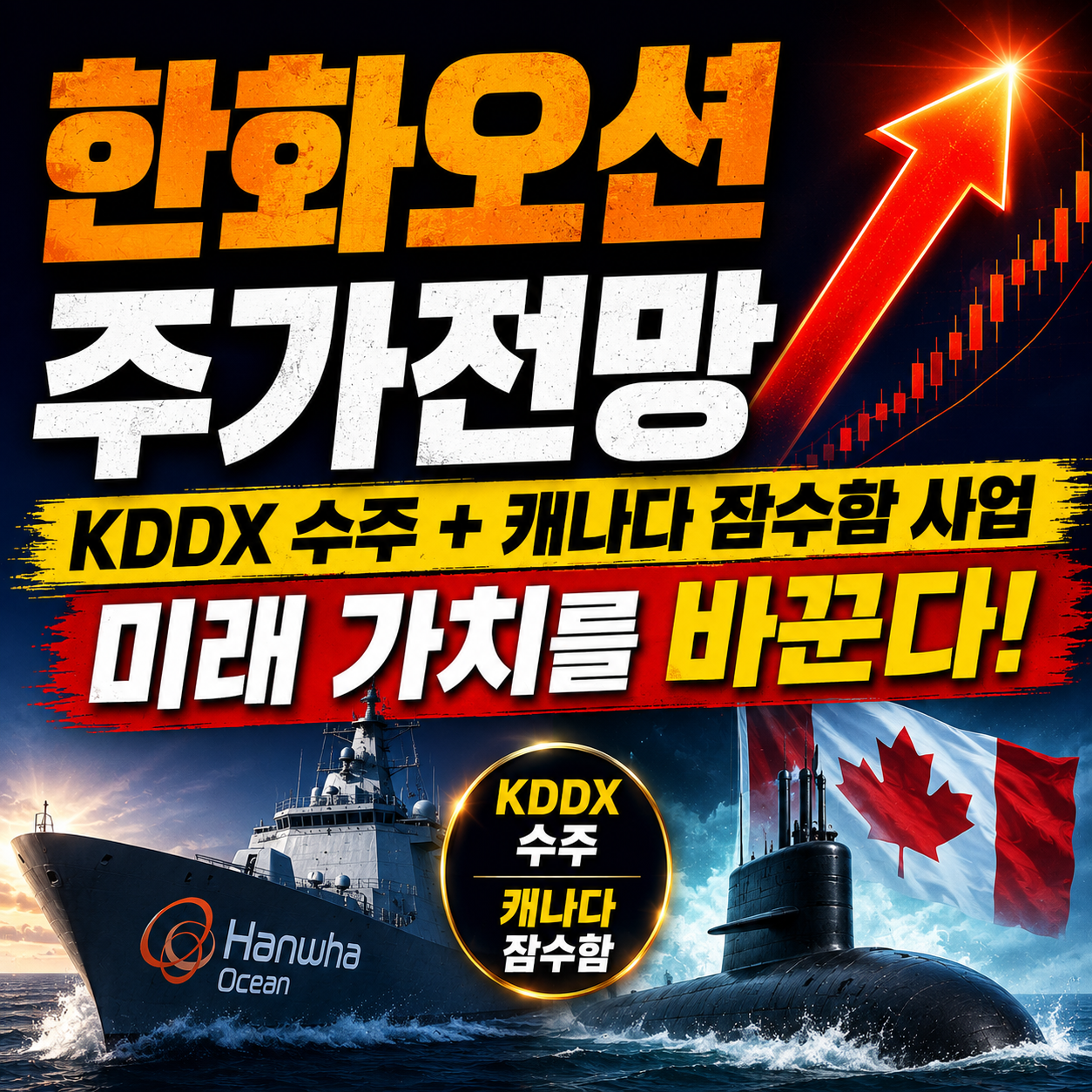 한화오션 주가 전망