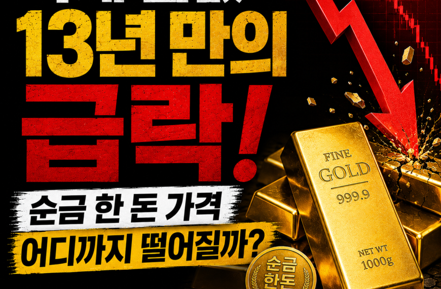 국제 금값 전망