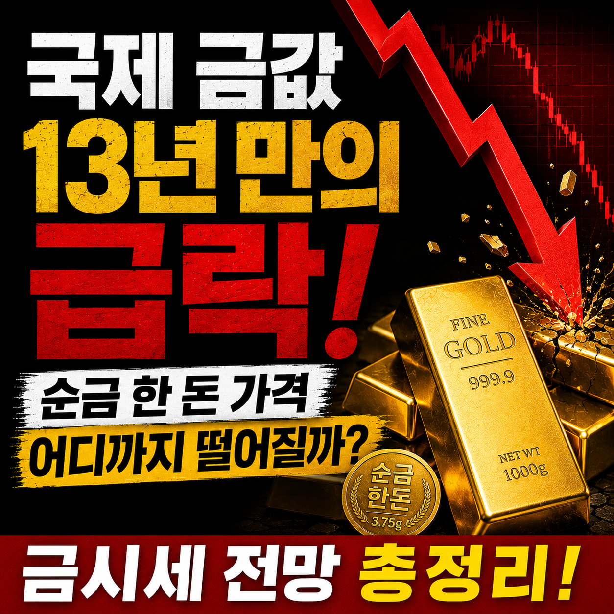 국제 금값 전망