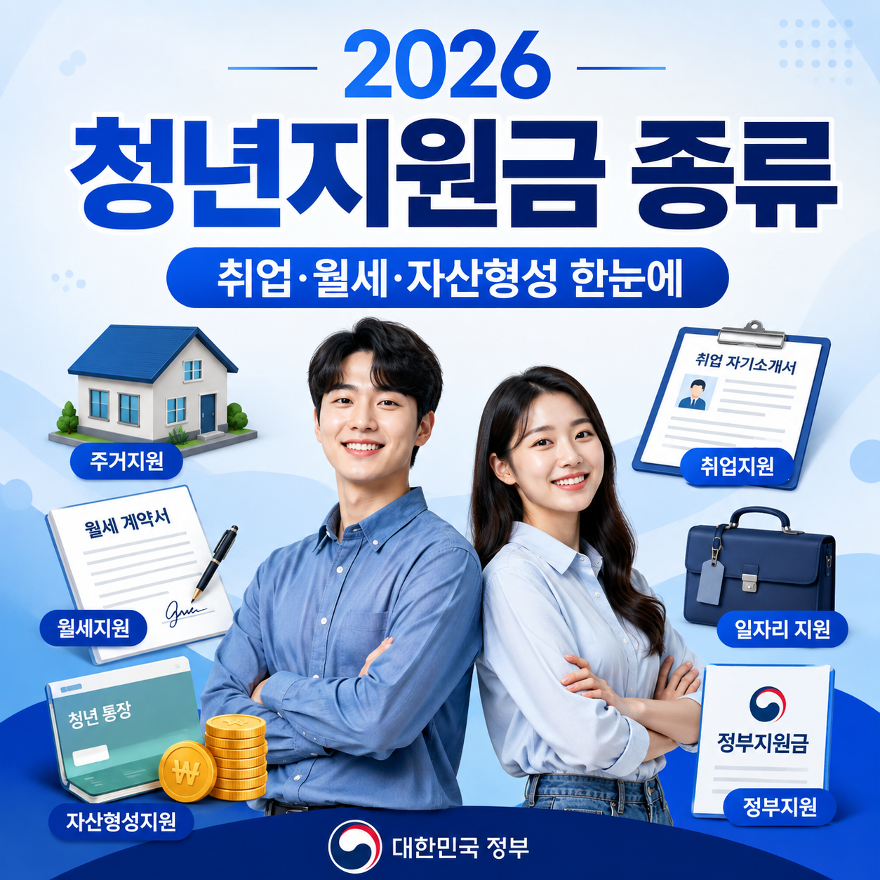 2026 청년지원금 종류