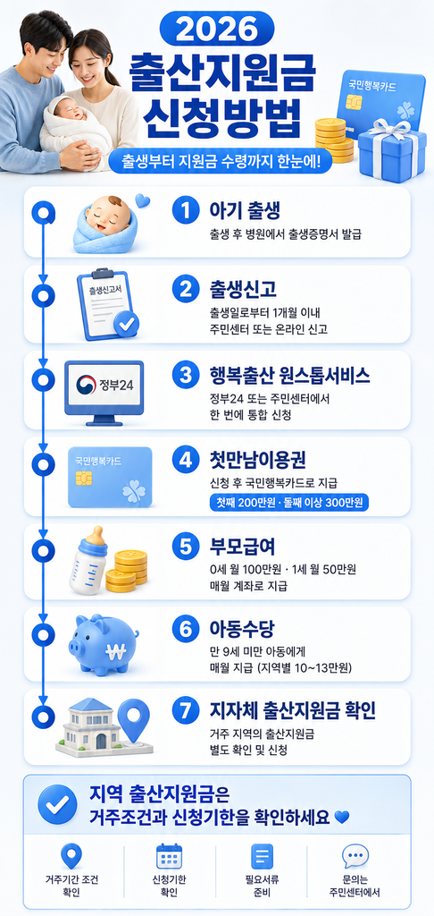 2026 출산지원금 2