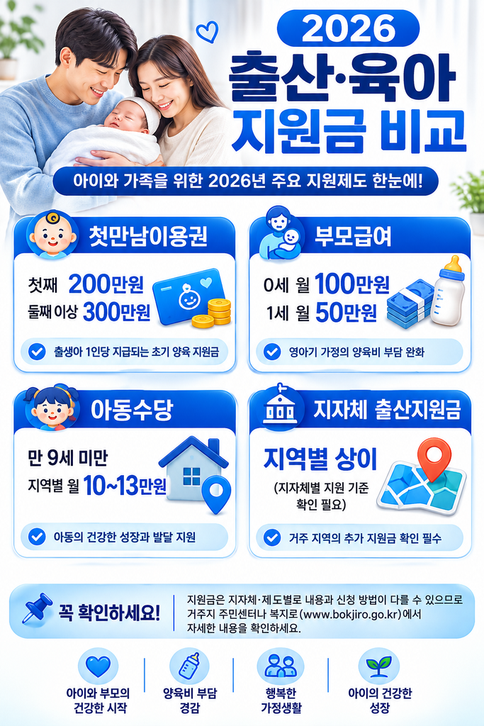 2026 출산지원금 1