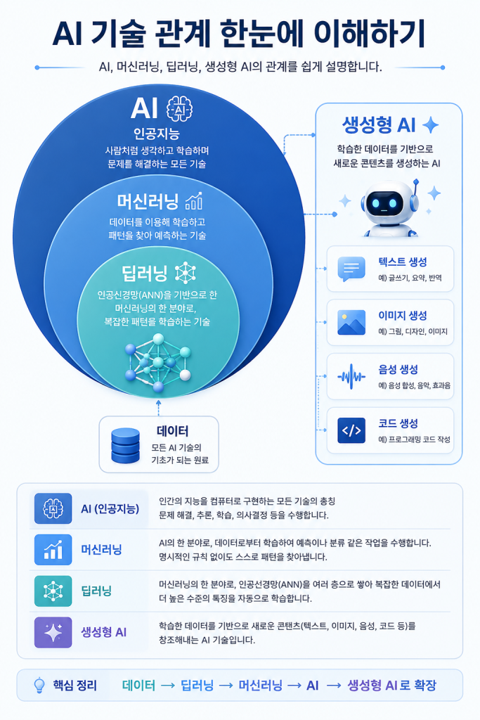 AI란 1