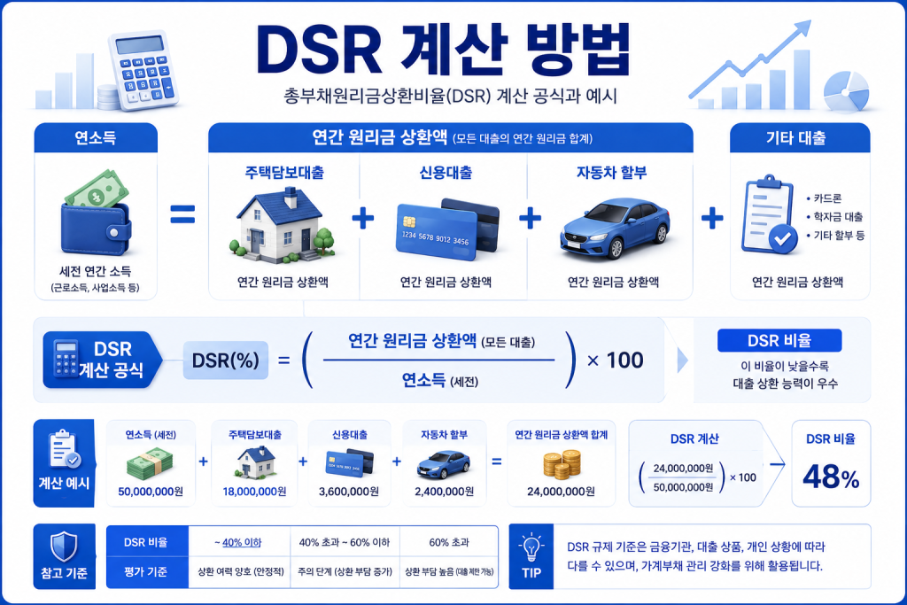 DSR 1