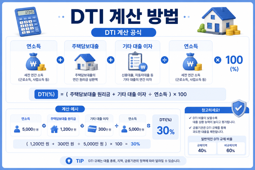 DTI 1