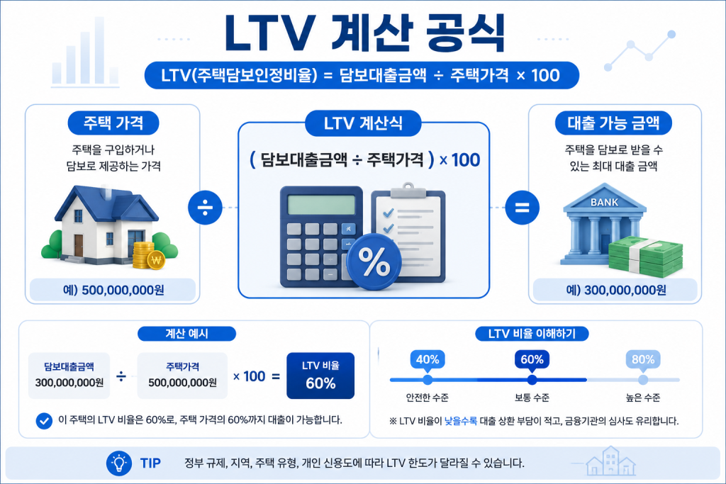 LTV 1