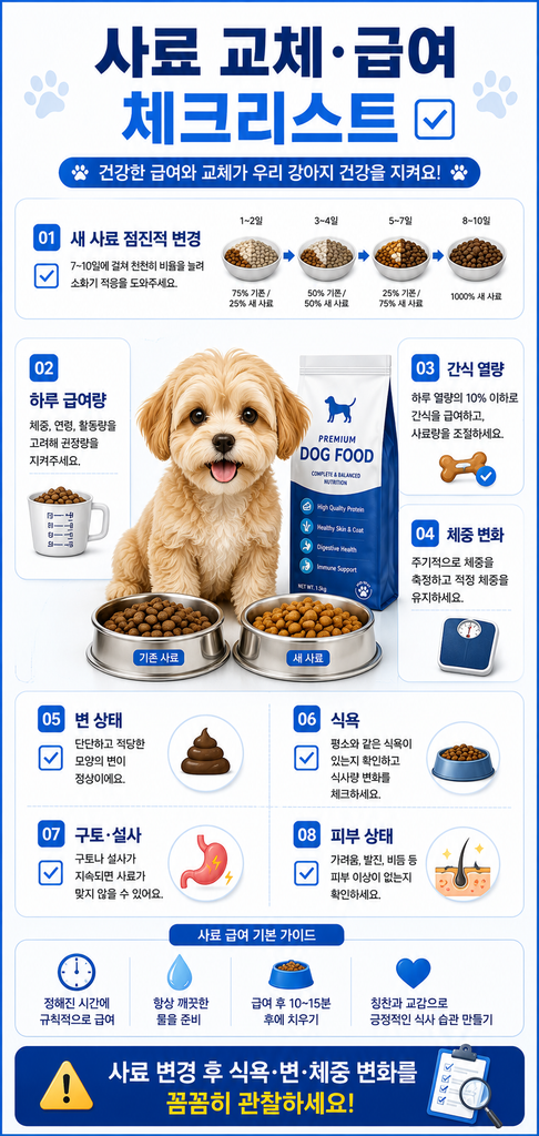강아지 사료 고르는 방법 2