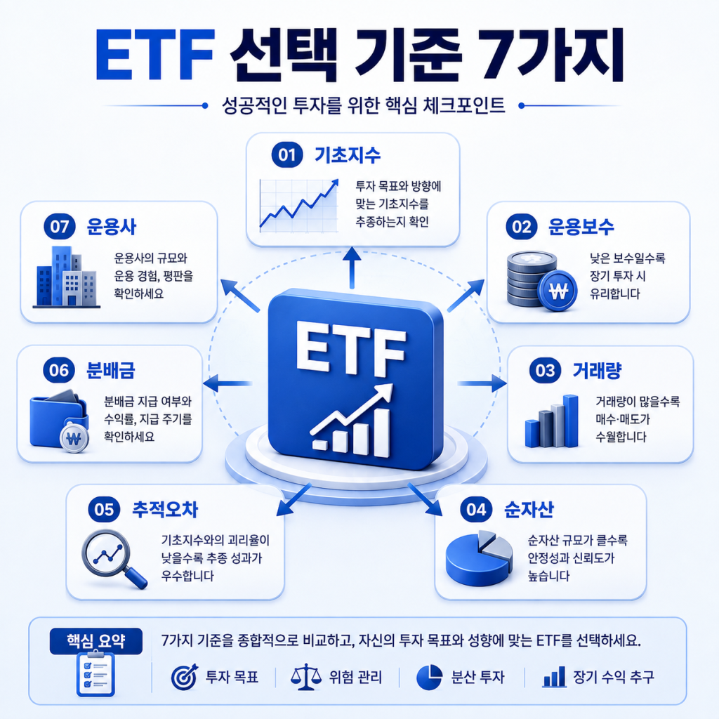 국내 ETF 추천 기준 1
