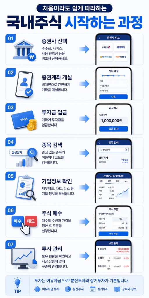 국내주식 시작하는 방법 1