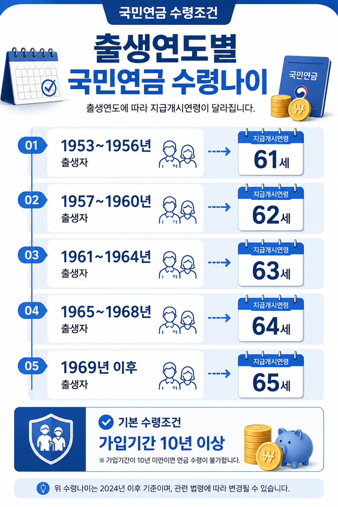 국민연금 수령조건 1