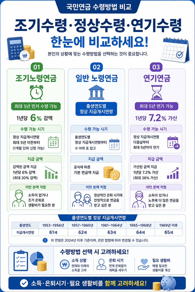 국민연금 수령조건 2