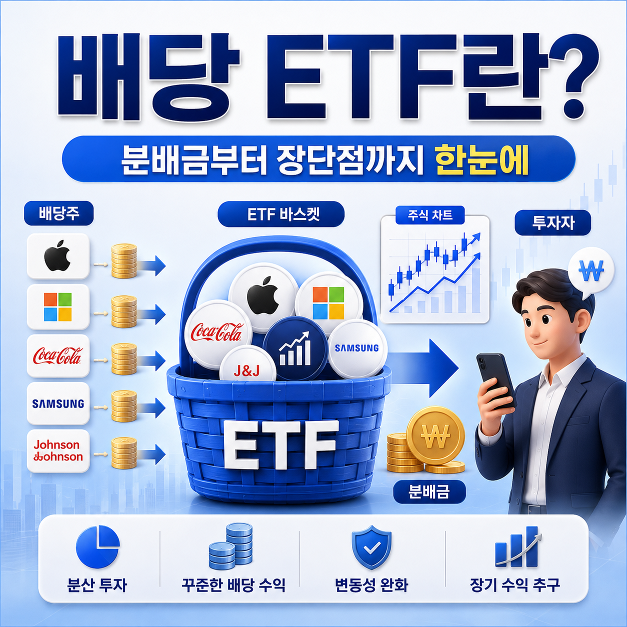 배당 ETF란