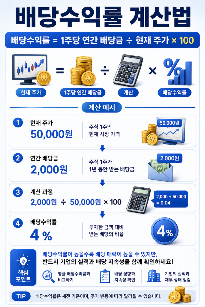 배당주란 1