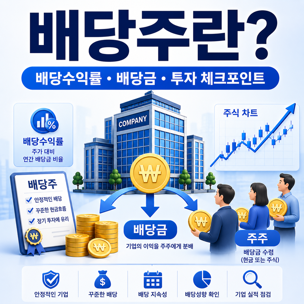 배당주란