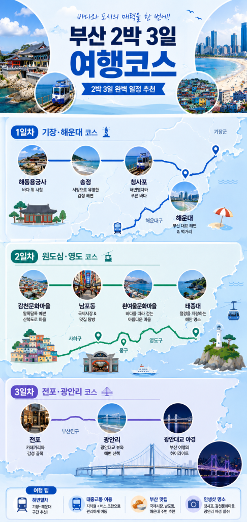 부산 2박 3일 여행코스 1