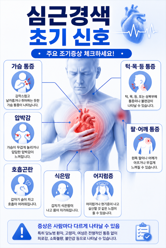 심근경색 전조증상 1