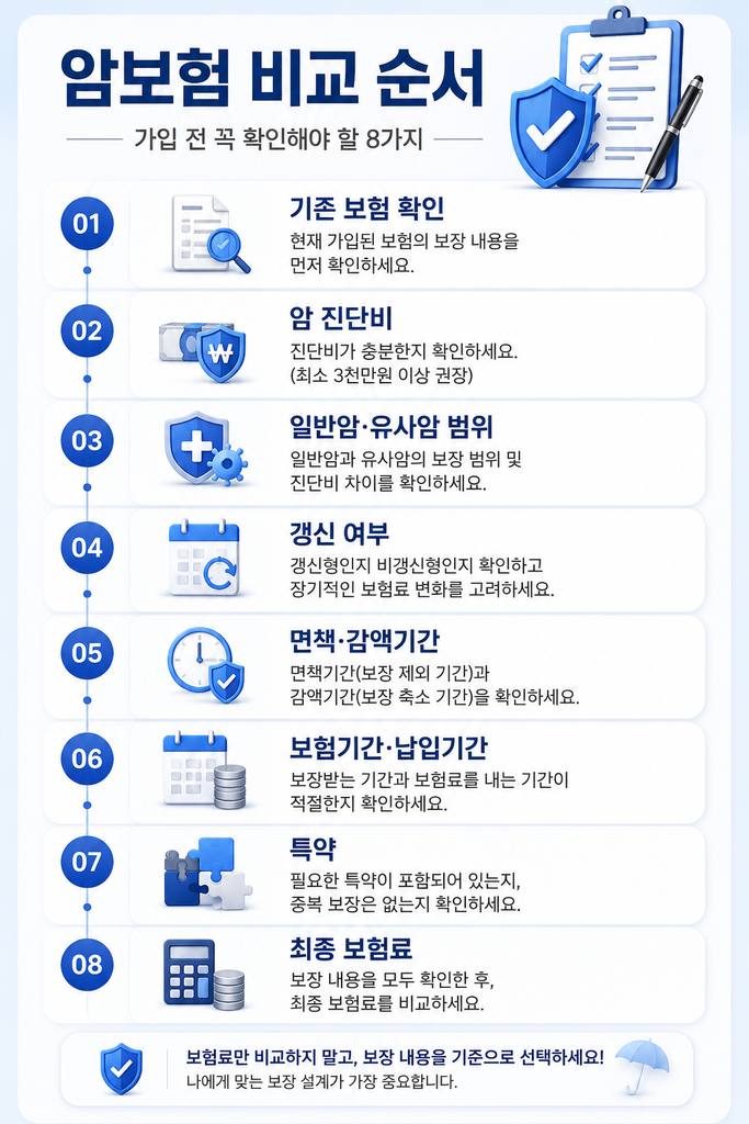 암보험 가입 전 체크사항 1