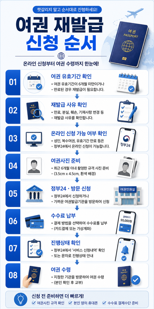 여권 재발급 1