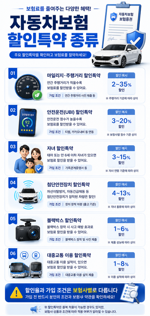 자동차보험 할인특약 1