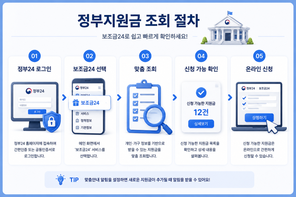 정부지원금 확인방법 1