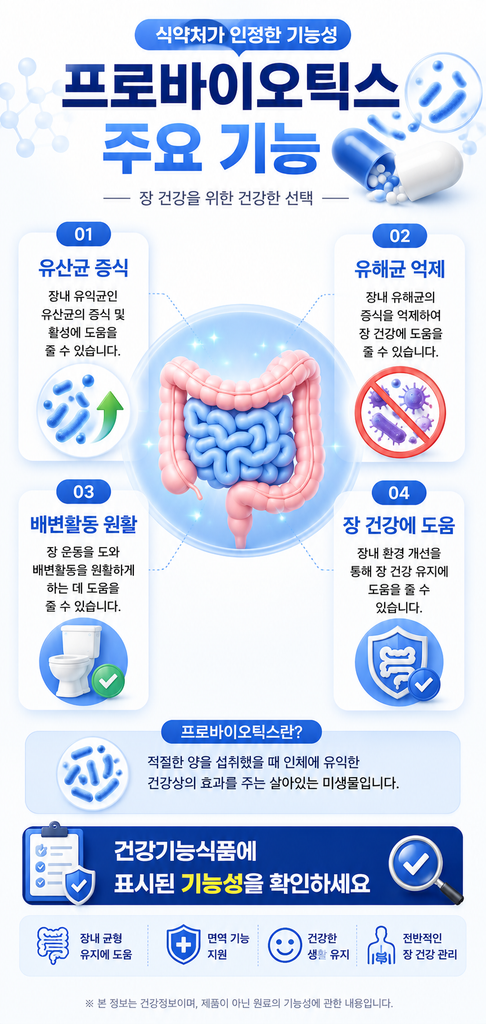 프로바이오틱스 효능 1