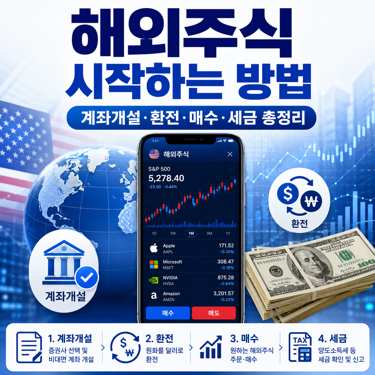 해외주식 시작하는 방법