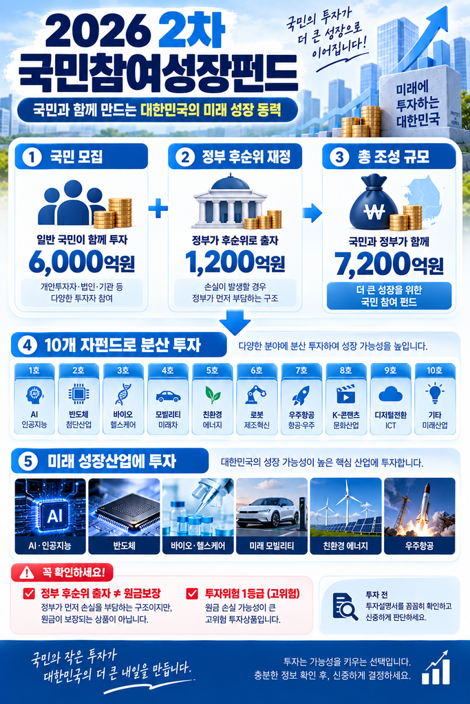 2026 2차 국민참여성장펀드 1