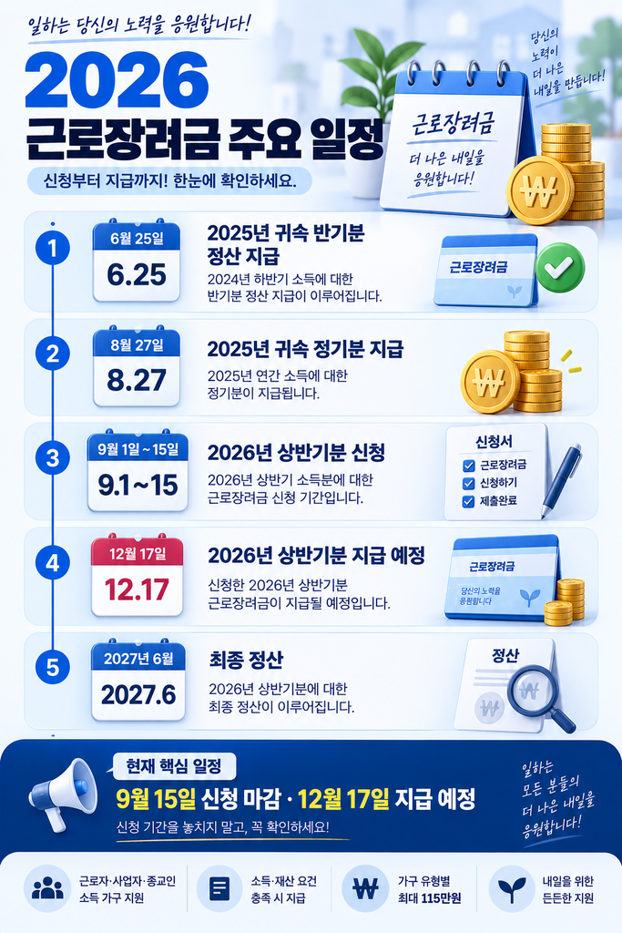 2026 근로장려금 지급일 1