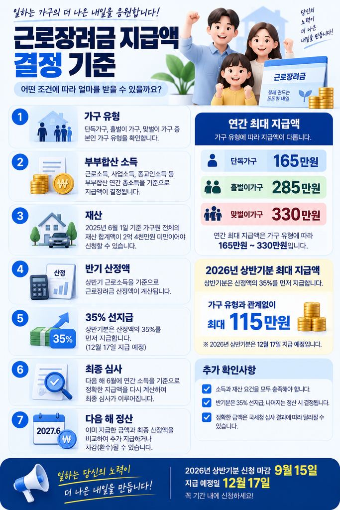 2026 근로장려금 지급일 2