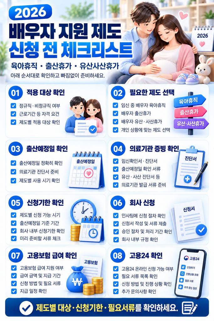 2026 배우자 지원 3종 세트 2