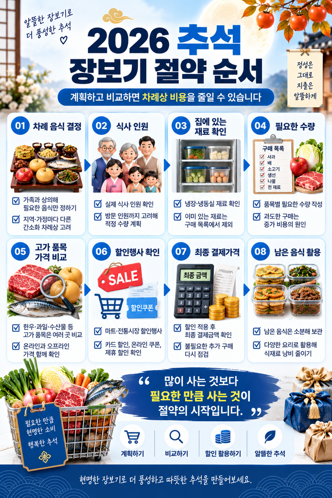 2026 추석 차례상 비용 2