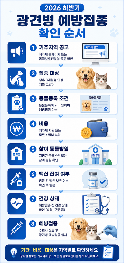 2026 하반기 광견병 예방접종 1
