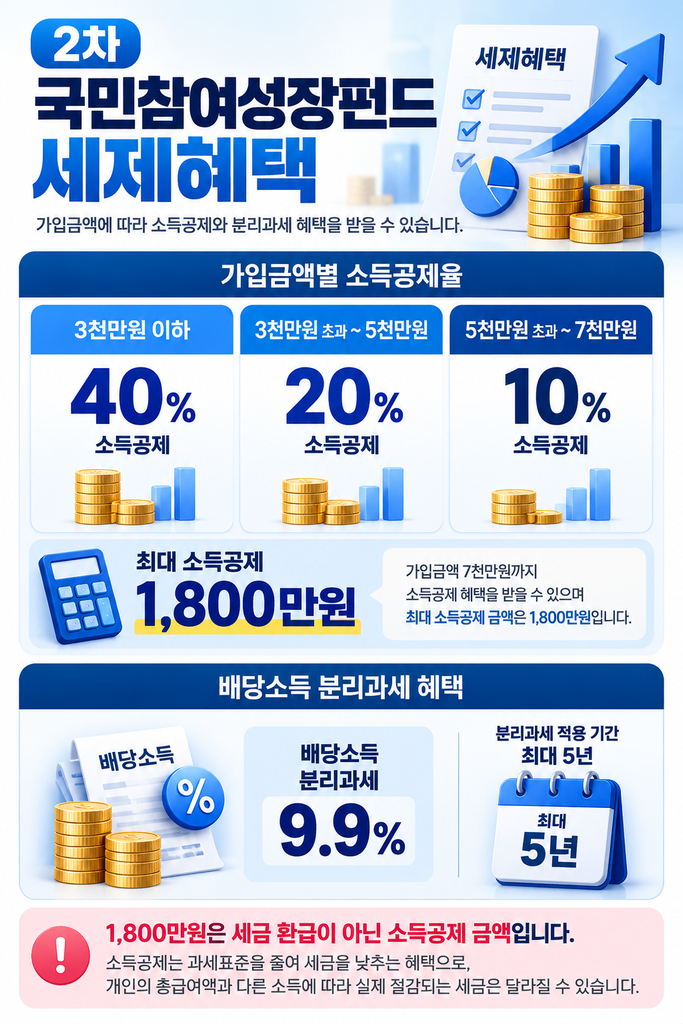 2차 국민참여성장펀드 1