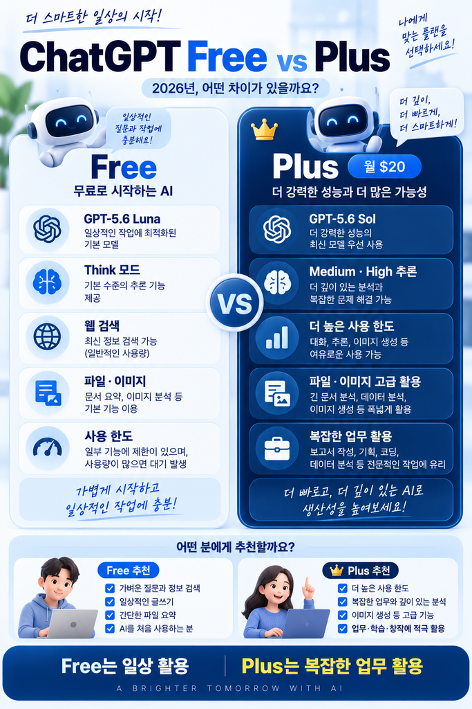ChatGPT 무료 Plus 차이 1