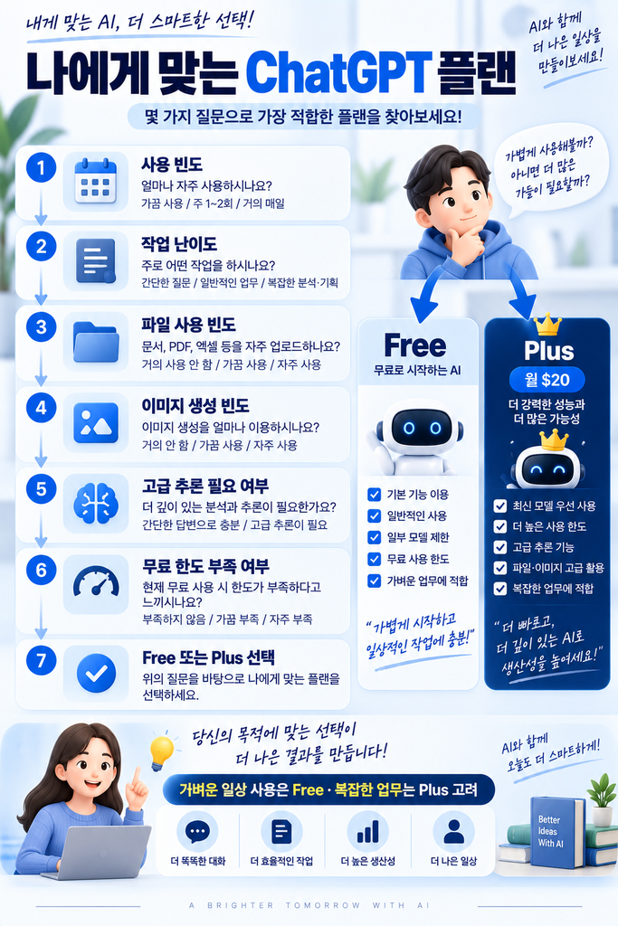 ChatGPT 무료 Plus 차이 2
