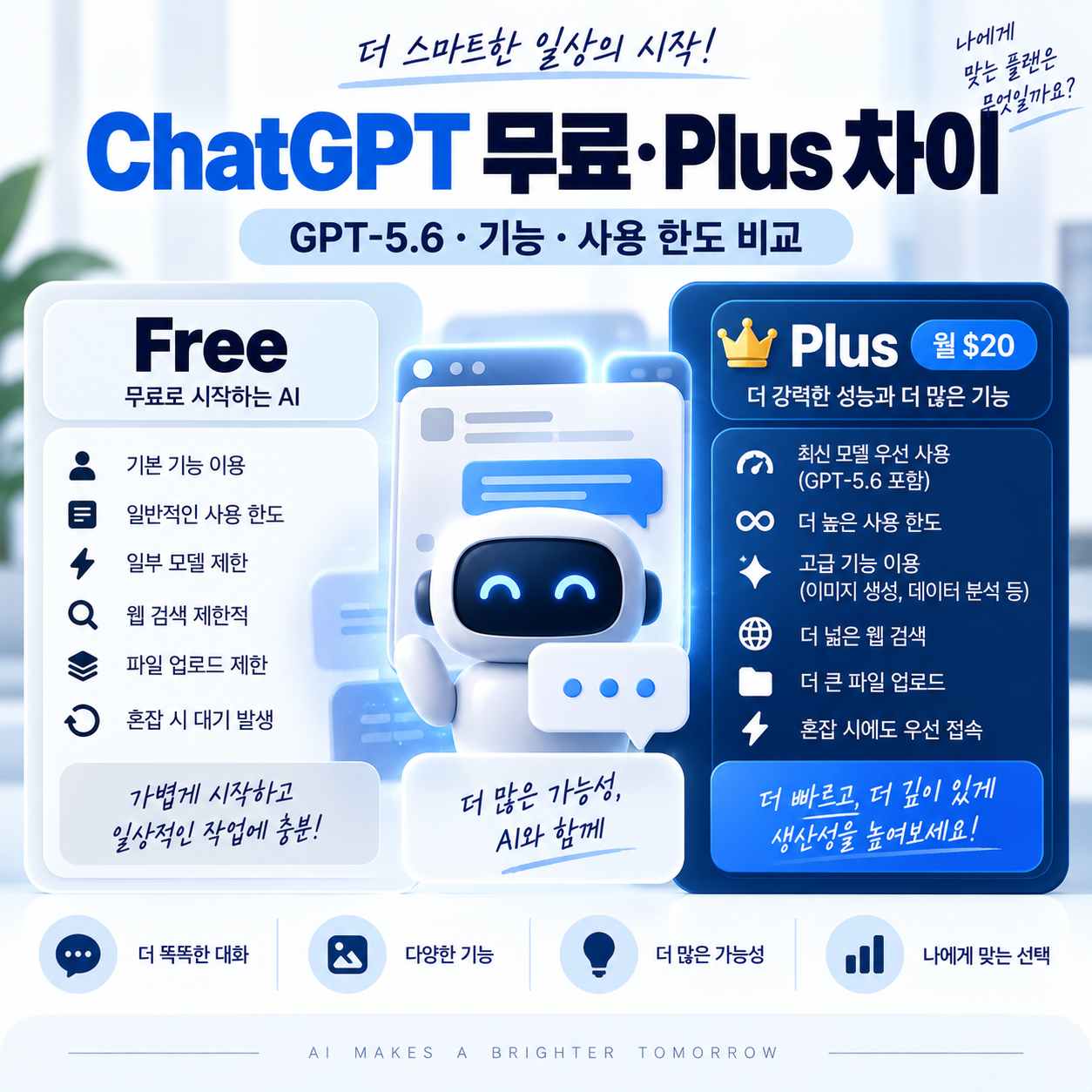 ChatGPT 무료 Plus 차이