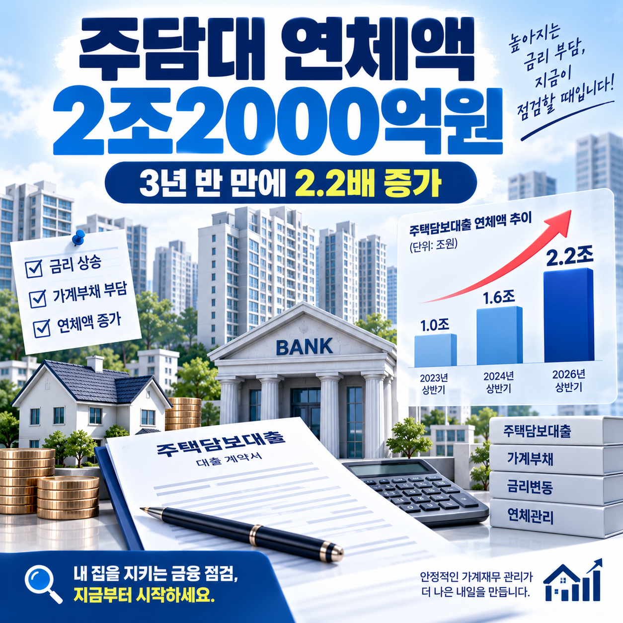 주택담보대출 연체액