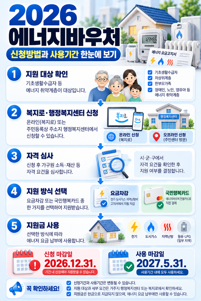 2026 에너지바우처 2