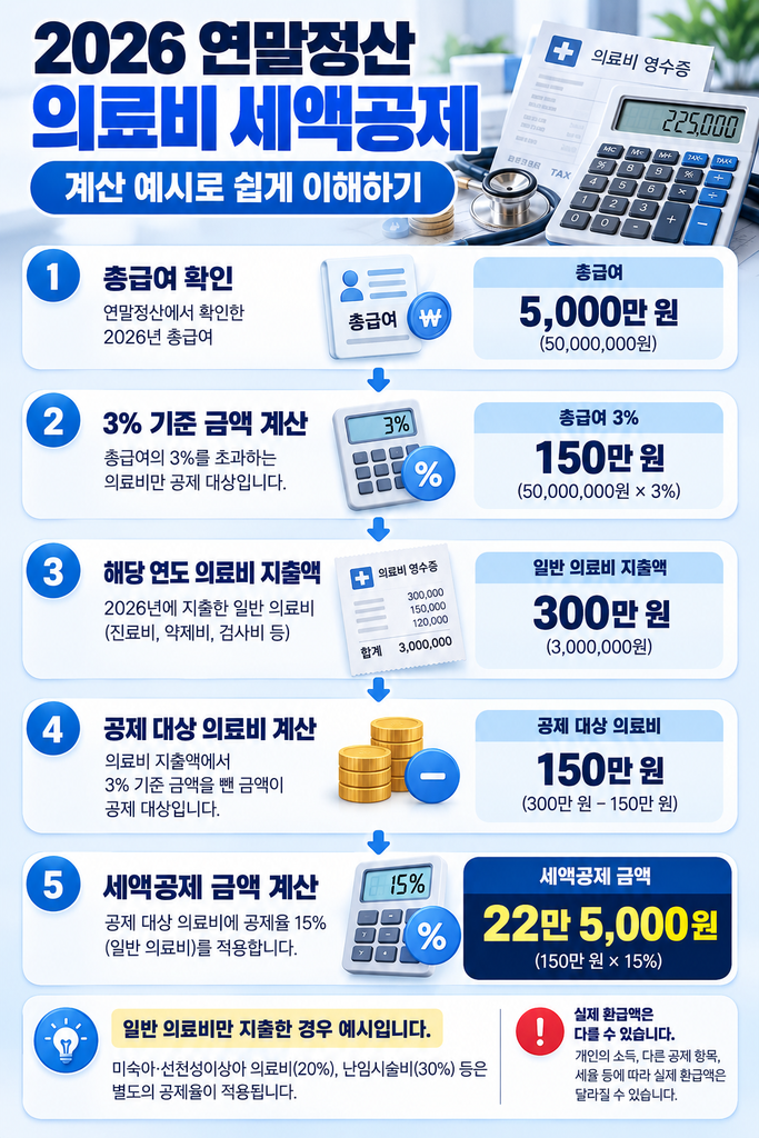 2026 연말정산 의료비 세액공제 2
