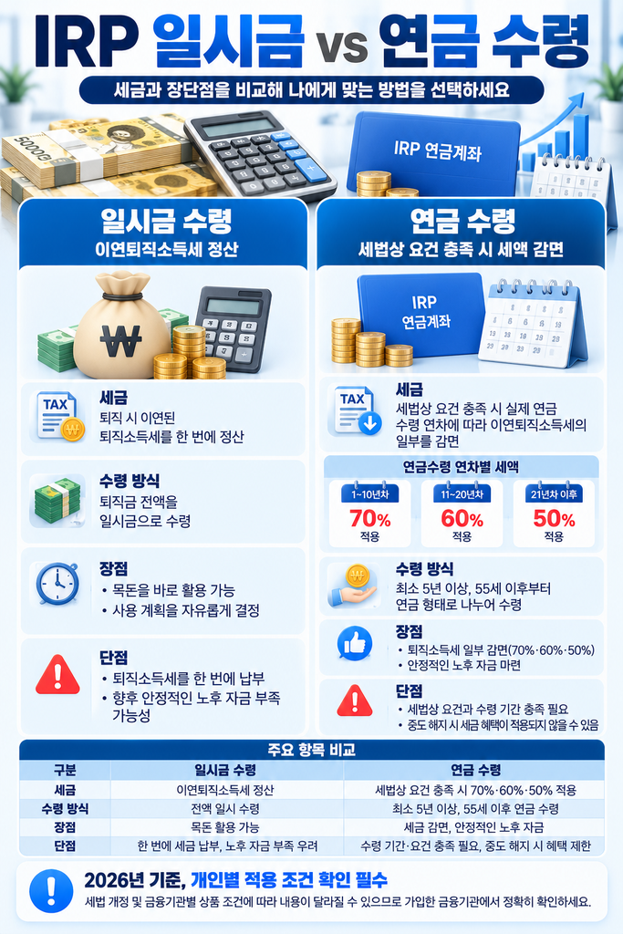 IRP 일시금과 연금 비교 가이드