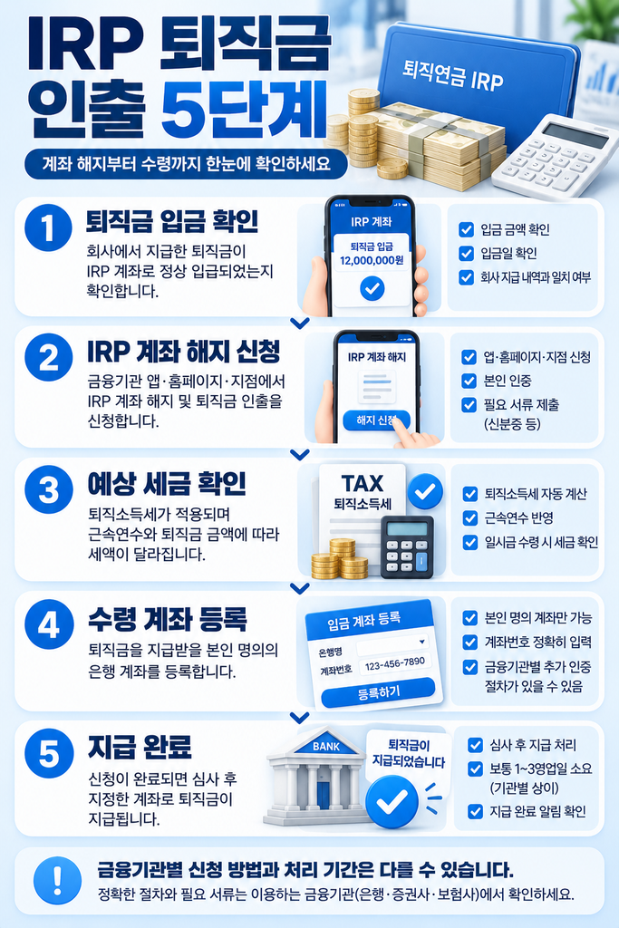 IRP 퇴직금 인출 5단계 안내