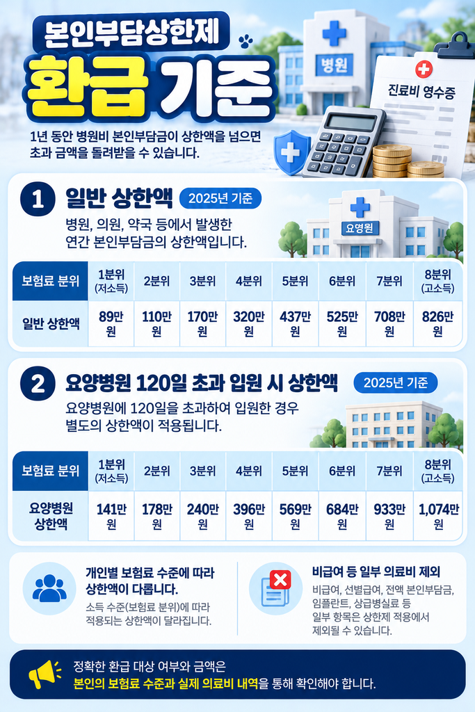 건강보험 환급금 조회 1