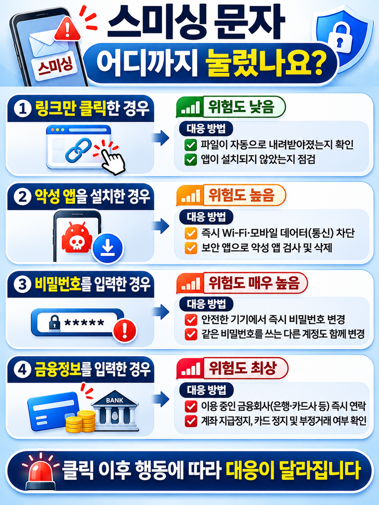 스미싱 클릭 단계별 대응 가이드