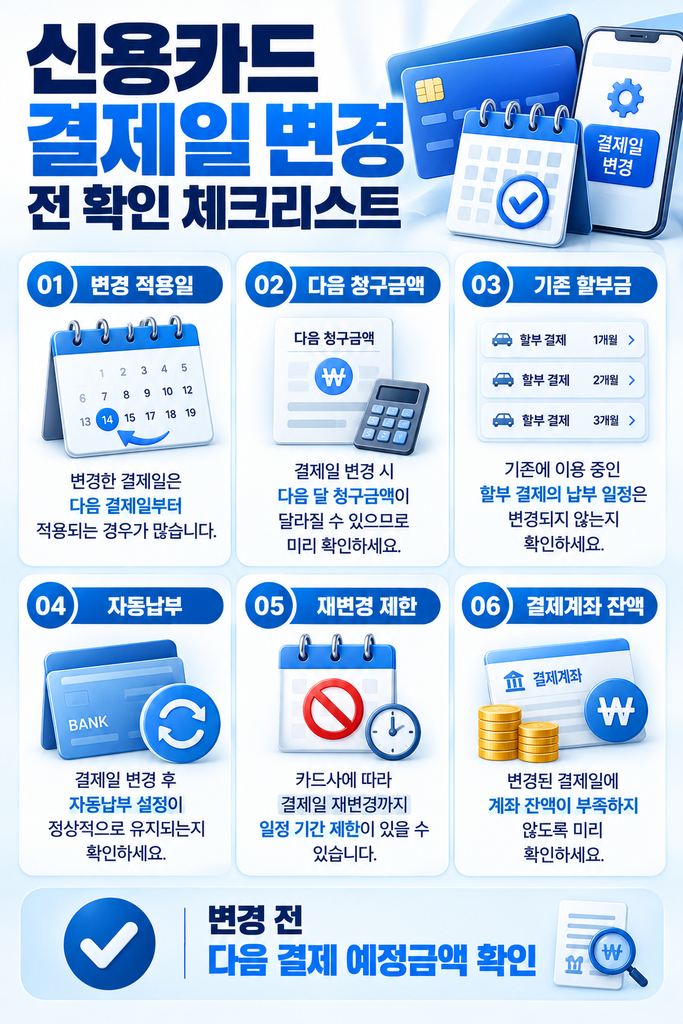신용카드 결제일 변경 체크리스트