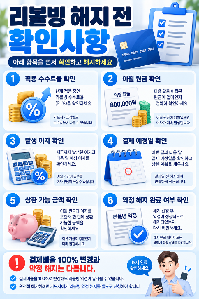 신용카드 리볼빙 2