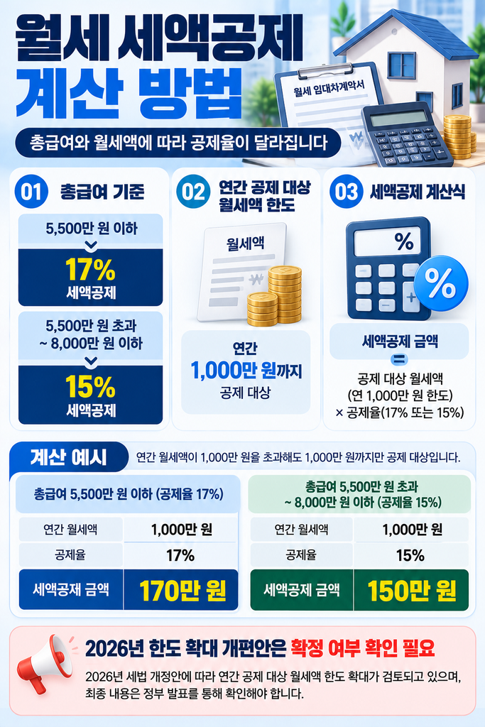 월세 세액공제 계산 가이드