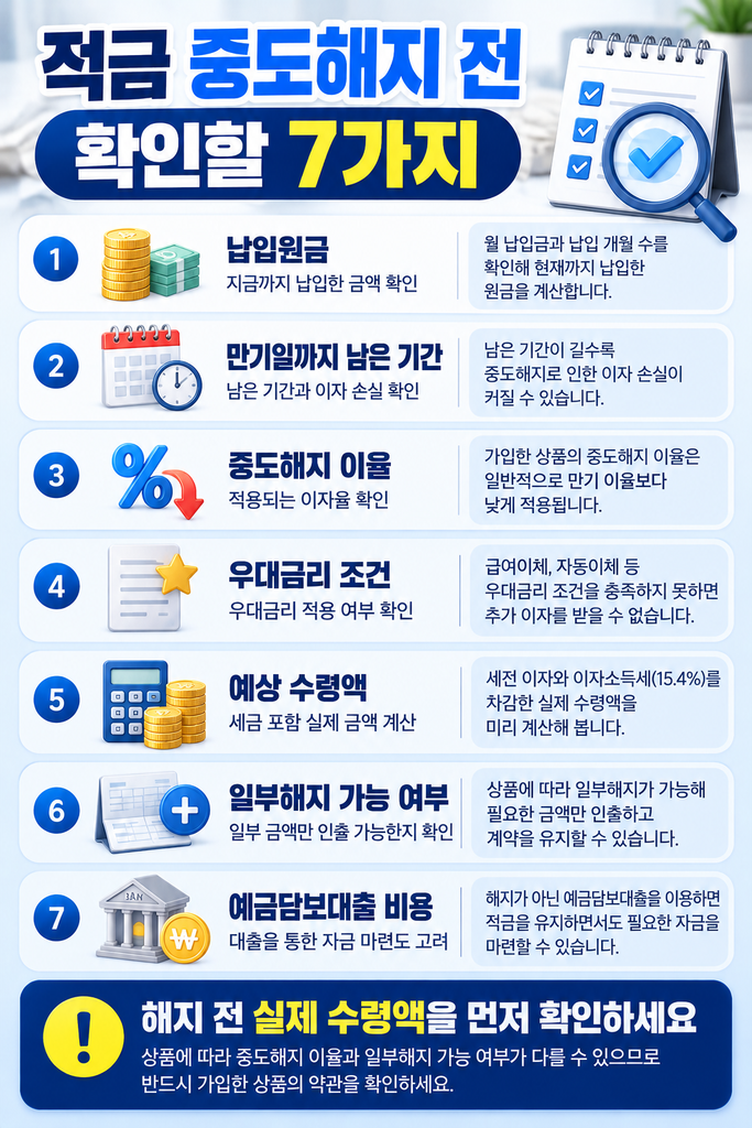 적금 중도해지 전 확인할 7가지