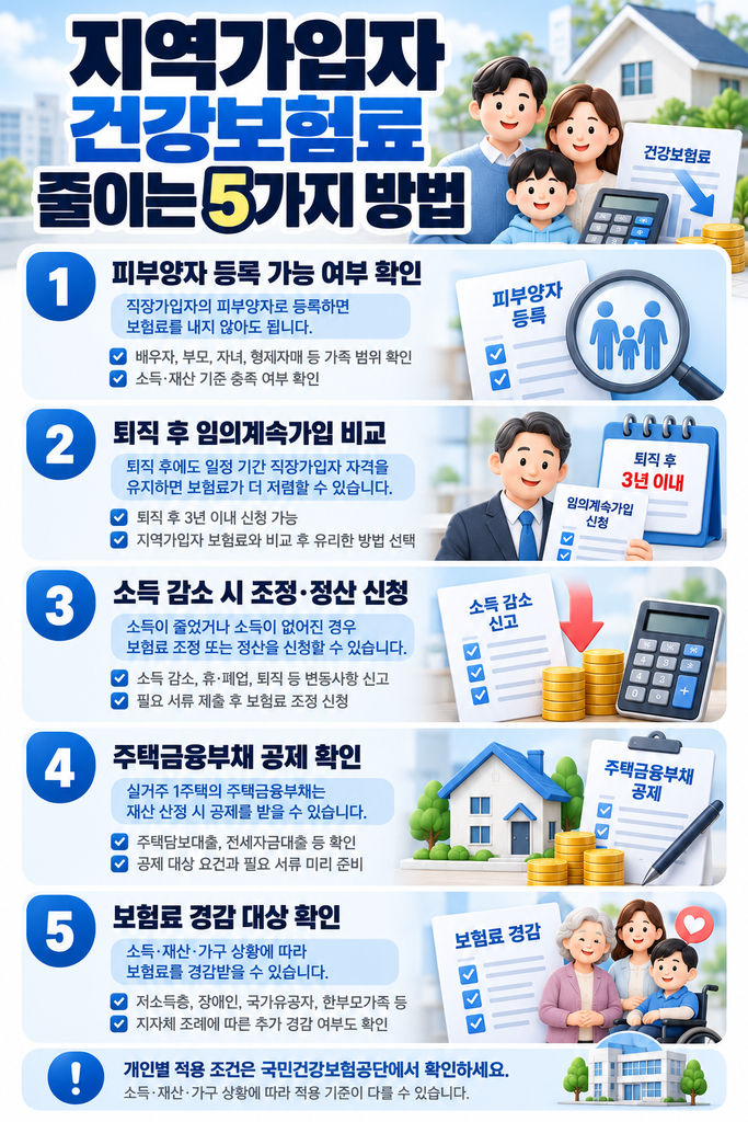 지역가입자 건강보험료 계산 방법 2